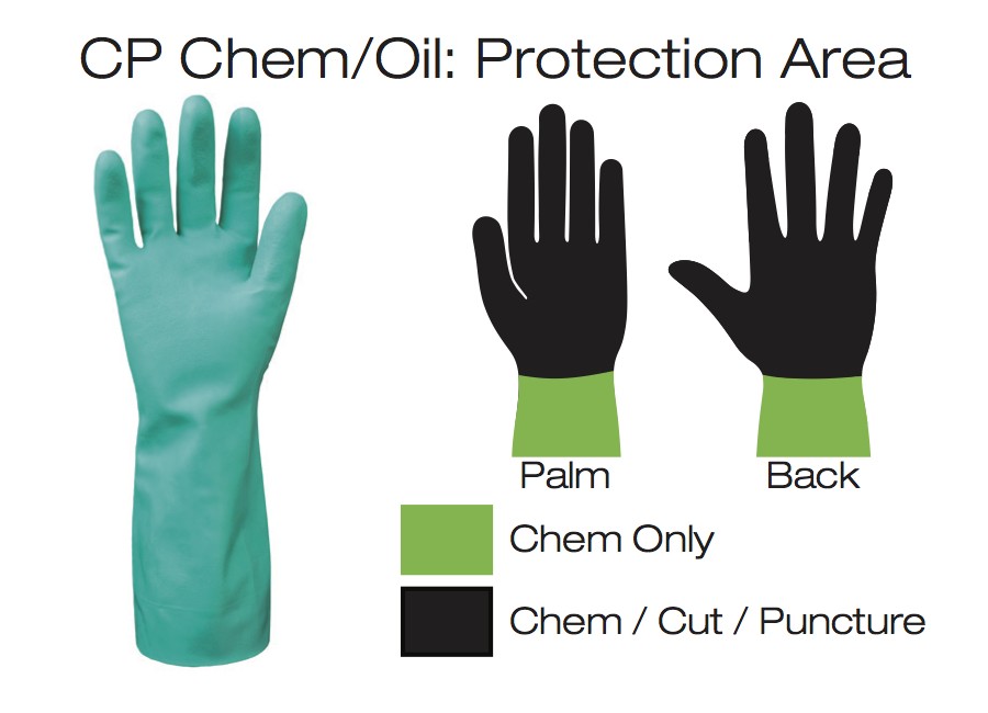 #CPC-350 TurtleSkin® Chem CP 350 Chemical Handling Gloves-coverage