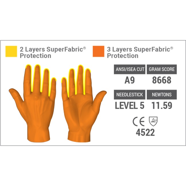 4522 Hexarmor® Hercules™ NSR Needle Stick & Cut-Resistant Protective Work Gloves, cut level A9