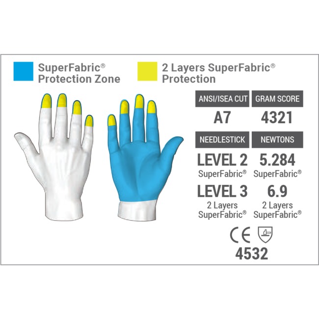 HexArmor® PointGuard® Ultra 4045 Gloves