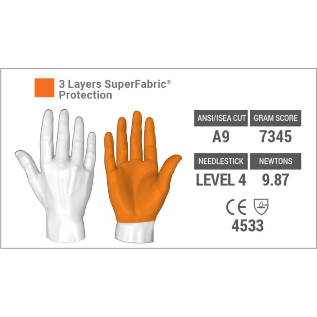 HexArmor® SharpsMaster HV® 7082 Gloves