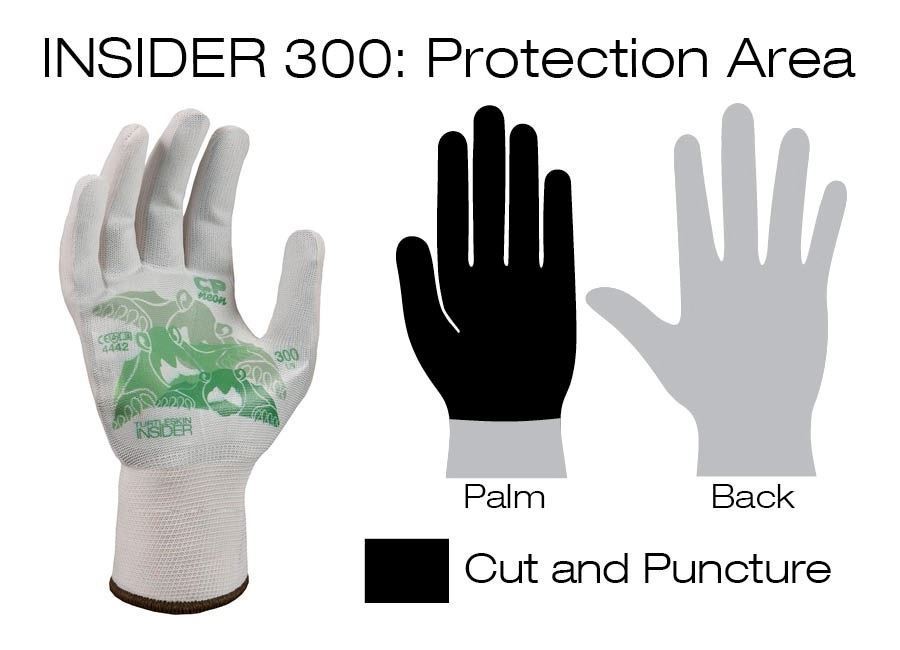 #CPB-300 Turtleskin® CP 300  Insider Puncture-Resistant Work Gloves-coverage