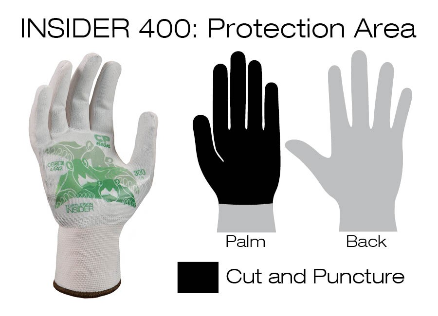 #CPB-400 Warwick Mills Turtleskin® CP Insider 400 Gloves- Coverage