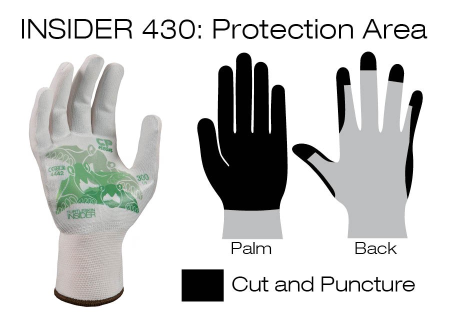 #CPB-430 Warwick Mills Turtleskin® CP Insider 430 Gloves- Coverage