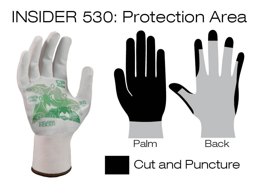 #CPB-530 Warwick Mills Turtleskin® CP Insider 530 Gloves- Coverage