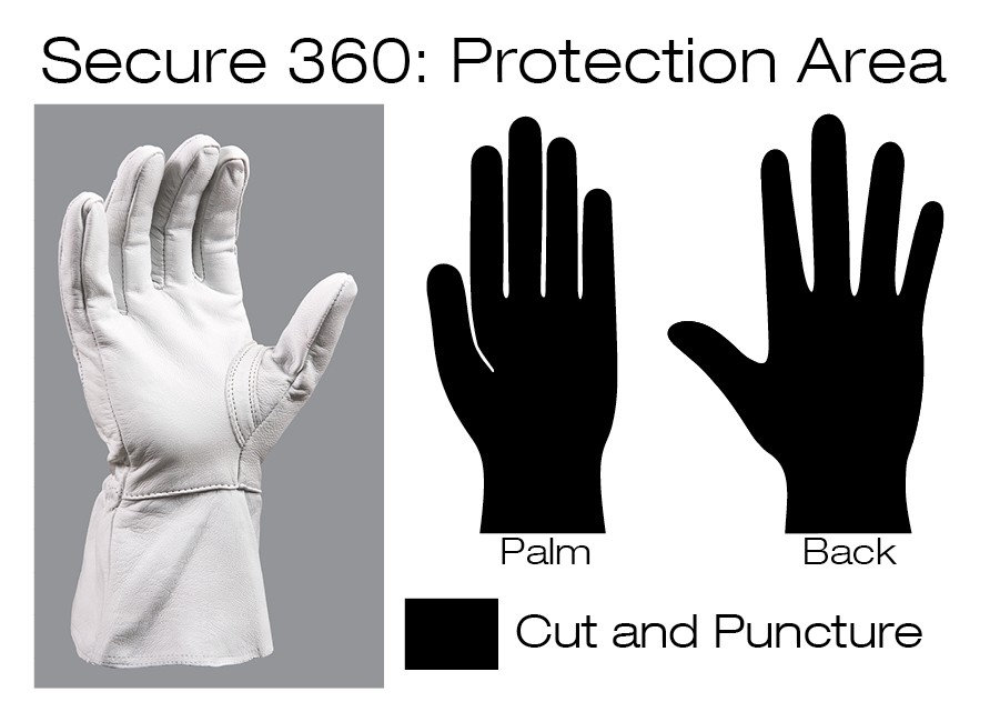 #CPL-360 TurtleSkin® CP Secure 360 Anti Puncture  Leather Gloves-coverage