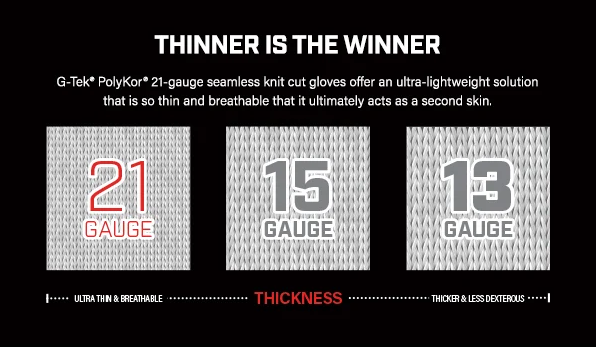 21-gauge - Thinner is the Winner