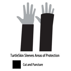 #SBL-DG2 Turtleskin® Cut & Pucture-Resistant Arm Sleeve Protector Plus
