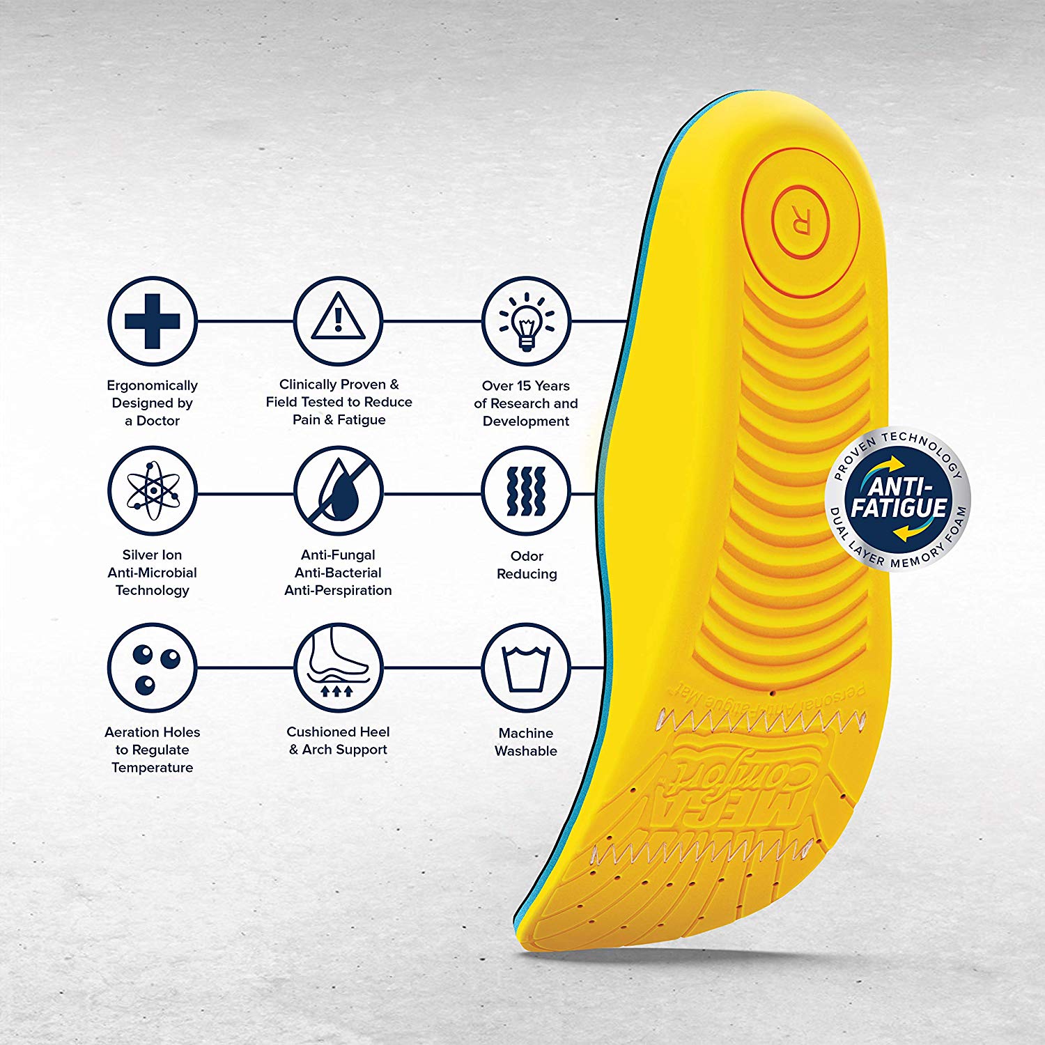 Personal AntiFatigue ESD Mat® Shoe Insoles AntiFatigue ESD Insoles