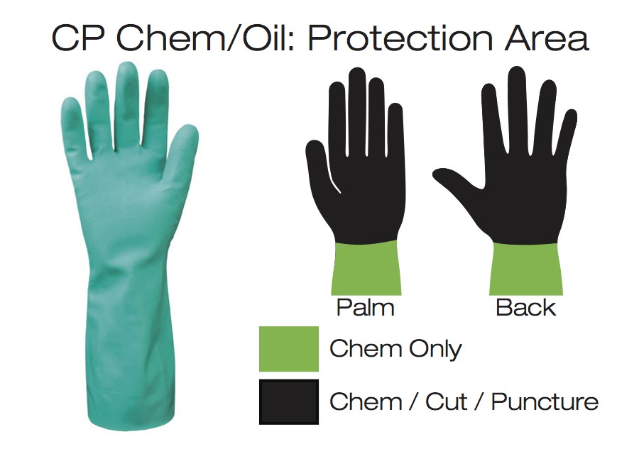 Chem CP 350 Gloves Chemical Safety Gloves Chem CP 350 Gloves Puncture Resistant Lab Gloves