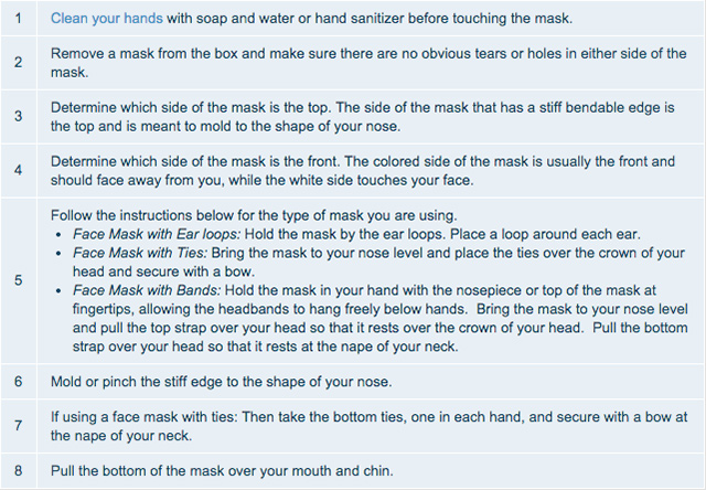 How to Wear a Disposable Facemask