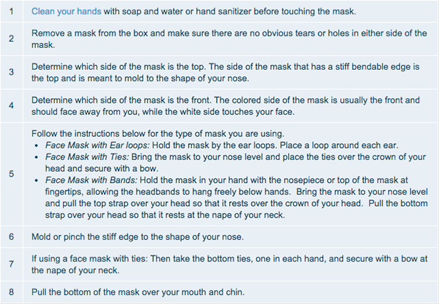 How to Wear a Disposable Facemask How to Wear a Disposable Facemask